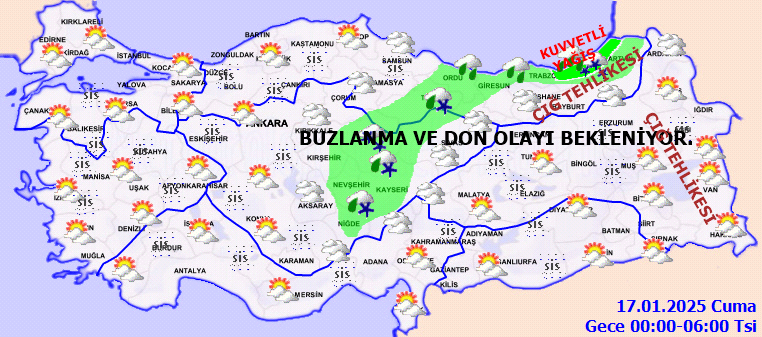 Rüzgar Durumu